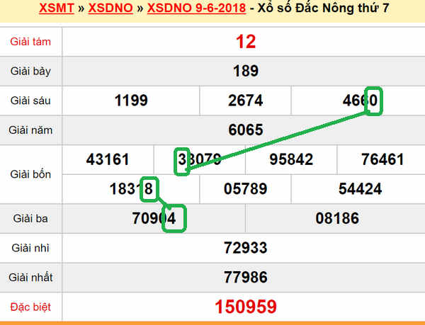 Du doan xs Dak Nong 16-06-2018