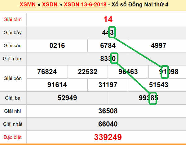 Du doan xs Dong Nai 20-06-2018