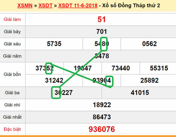 Du doan xs Dong Thap 18-06-2018