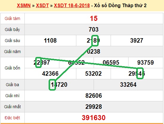 Du doan xs Dong Thap 18-06-2018