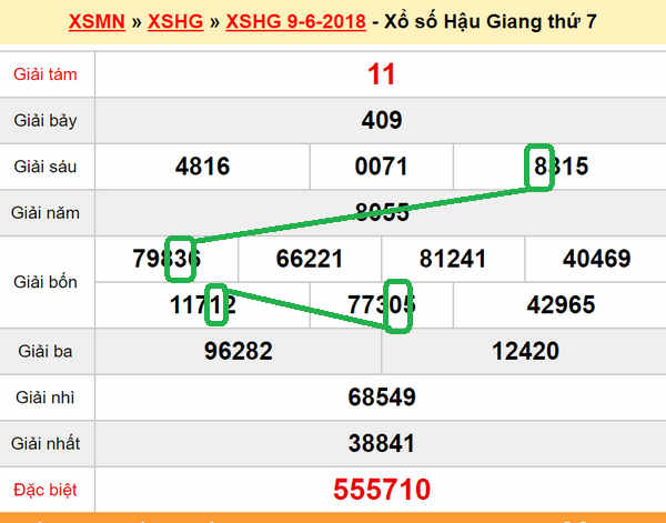 Du doan xs Hau Giang 16-06-2018