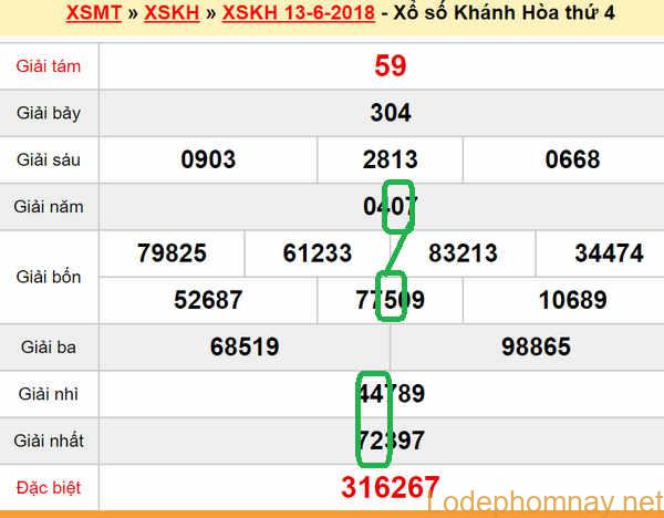 Du doan xs Khanh Hoa 17-06-2018