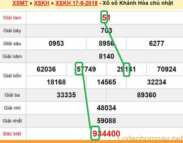 Du doan xs Khanh Hoa 20-06-2018