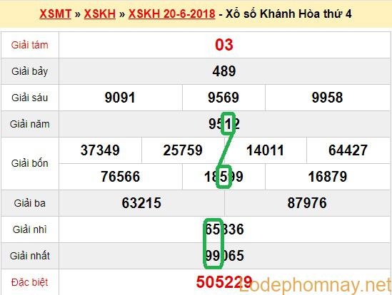 Du doan xs Khanh Hoa 24-06-2018