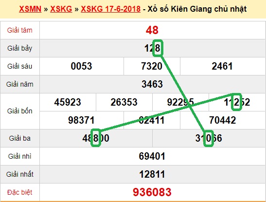 Du doan xs Kien Giang 24-06-2018