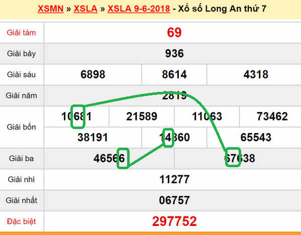 Du doan xs Long An 16-06-2018