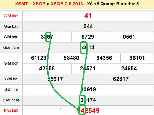 Du doan xs Quang Binh 14-06-2018