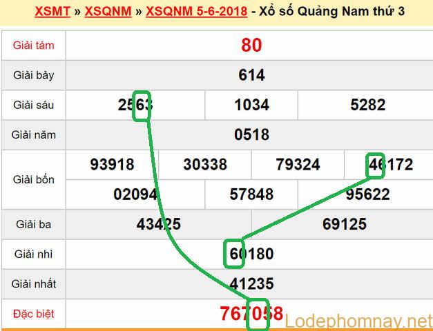 Du doan xs Quang Nam 12-06-2018