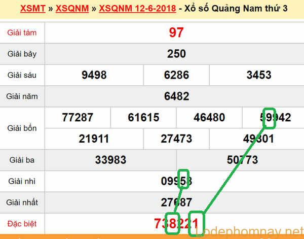 Du doan xs Quang Nam 19-06-2018