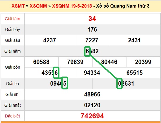 Du doan xs Quang Nam 26-06-2018