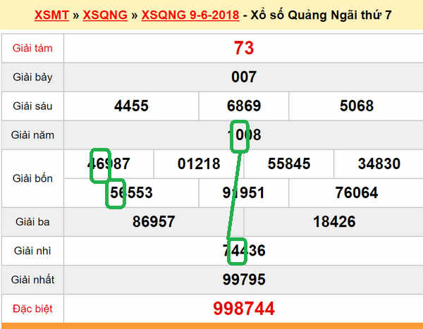 Du doan xs Quang Ngai 16-06-2018