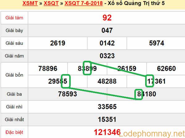 Du doan xs Quang Tri 14-06-2018