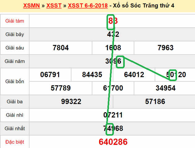 Du doan xs Soc Trang 13-06-2018