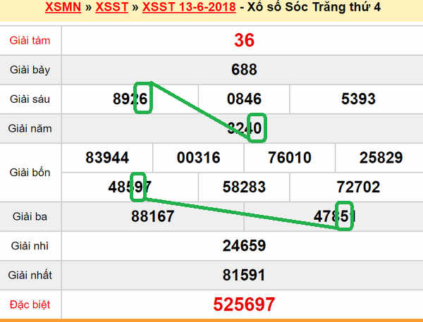 Du doan xs Soc Trang 20-06-2018