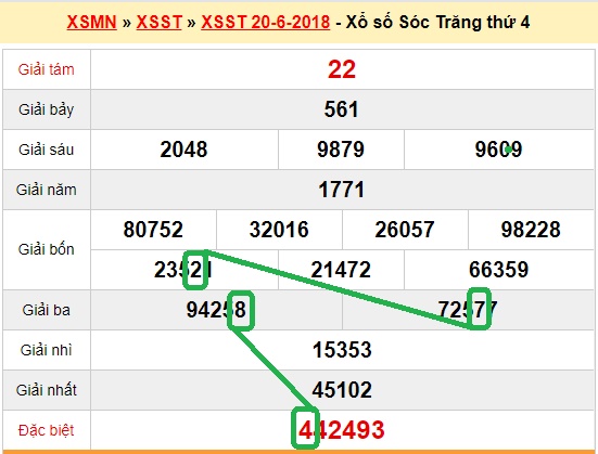 Du doan xs Soc Trang 27-06-2018