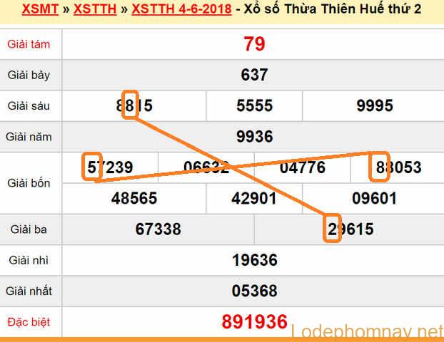 Du doan xs T T Hue 11-06-2018