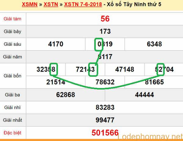 Du doan xs Tay Ninh 14-06-2018