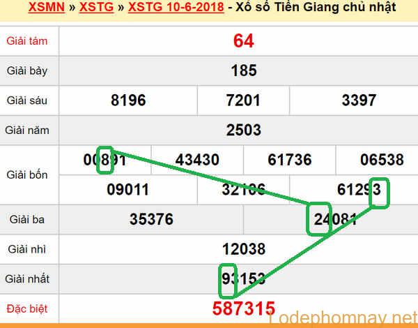 Du doan xs Tien Giang 17-06-2018