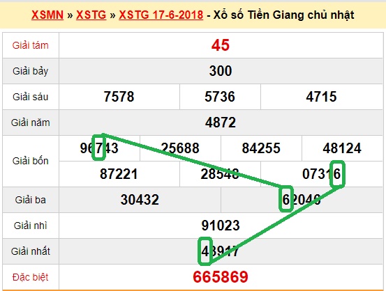 Du doan xs Tien Giang 17-06-2018