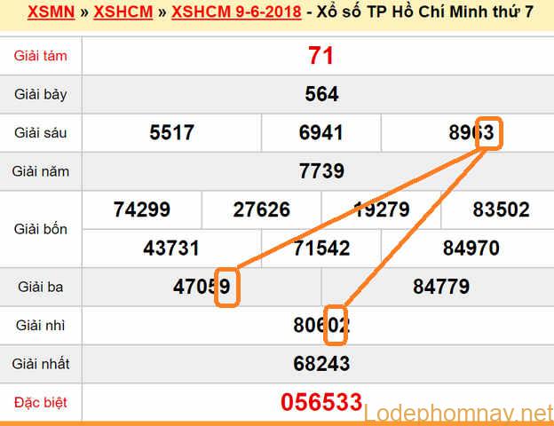 Du doan xs Tp HCM 11-06-2018