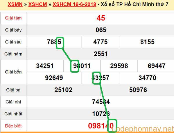 Du doan xs Tp HCM 18-06-2018