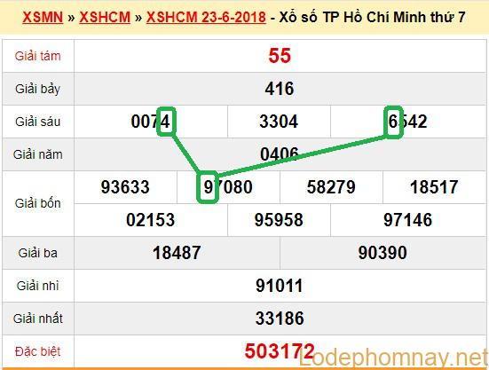 Du doan xs Tp HCM 25-06-2018