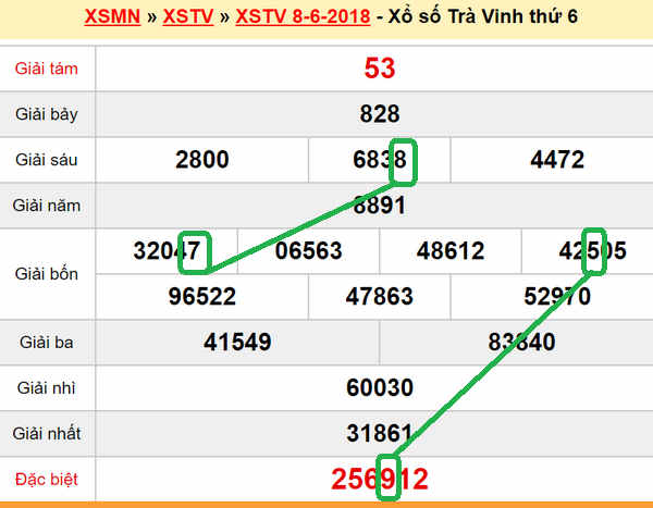 Du doan xs Tra Vinh 15-06-2018