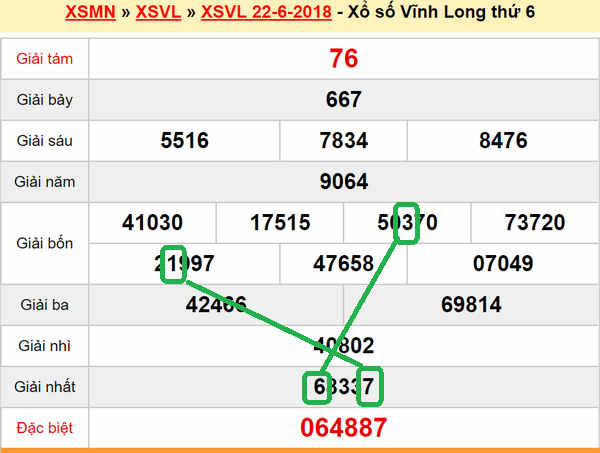 Du doan xs Vinh Long 29-06-2018