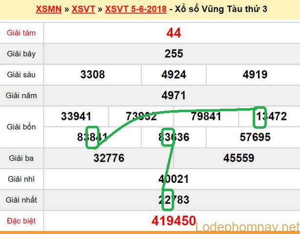 Du doan xs Vung Tau 12-06-2018