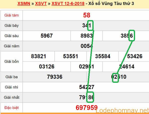 Du doan xs Vung Tau 19-06-2018