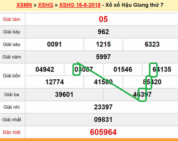 Du doan xsmn - XS Hau Giang 23-06-2018