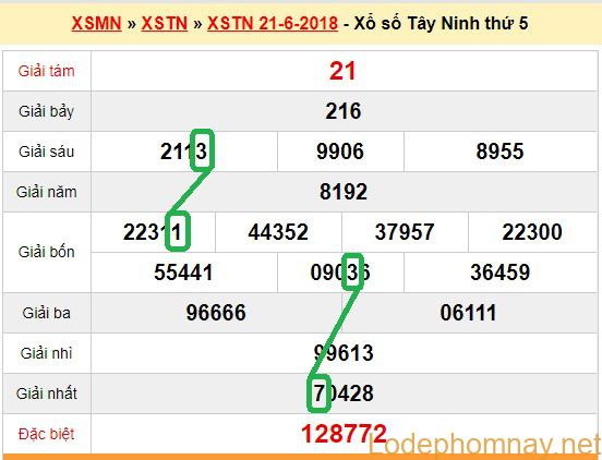 Du doan xsmn - XS Tay Ninh 28-06-2018