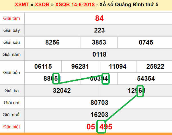 Du doan xsmt - Xs Quang Binh 21-06-2018