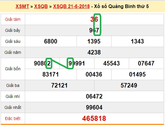 Du doan xsmt - Xs Quang Binh 28-06-2018