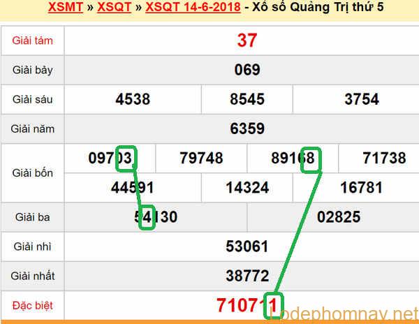 Du doan xsmt - Xs Quang Tri 21-06-2018