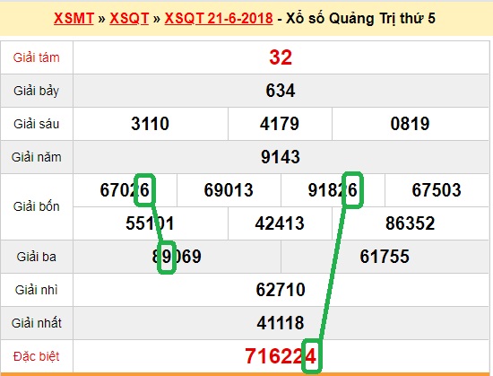 Du doan xsmt - Xs Quang Tri 28-06-2018