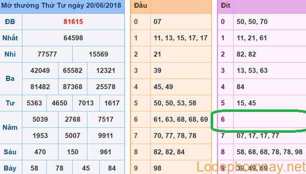 Phan tich du doan xsmb 21-06-2018