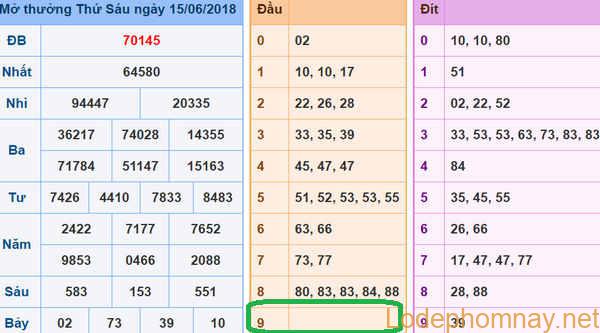 Soi cau du doan xsmb 16-06-2018