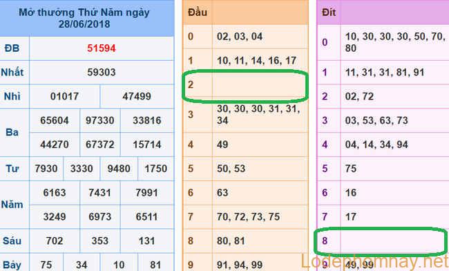 Soi cau du doan xsmb 29-06-2018