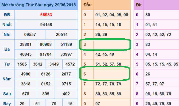 Soi cau du doan xsmb 30-06-2018