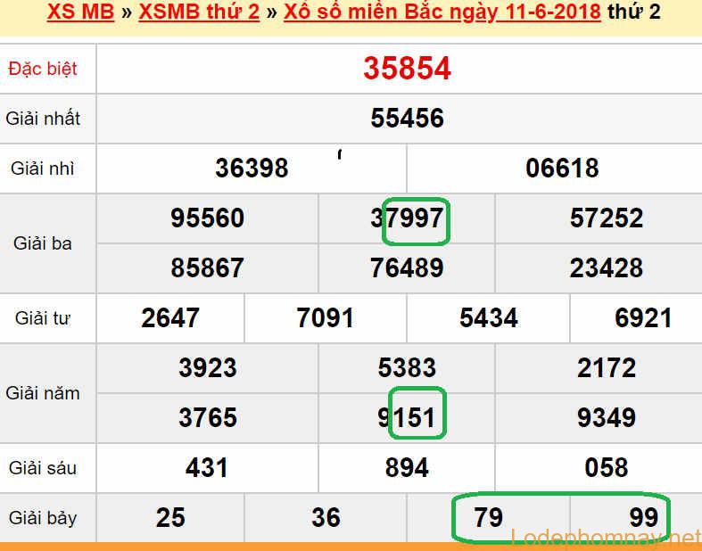 Soi cau xsmb 12-6-2018