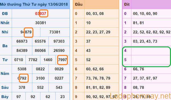 Soi cau xsmb - phan tich du doan xsmb 14-06-2018