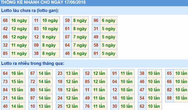 Thong ke xsmb 17-06-2018