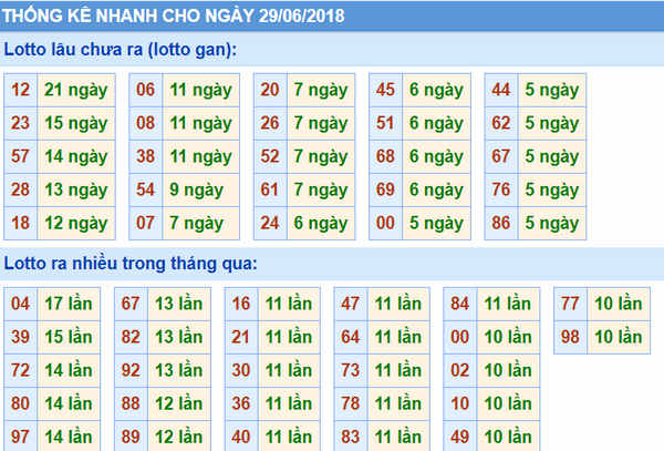 Thong ke xsmb 29-06-2018