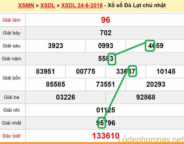 XSMN Du doan xs Da Lat 01-07-2018