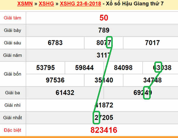 XSMN du doan xs Hau Giang 30-06-2018