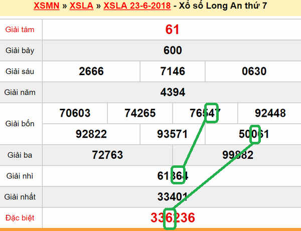 XSMN du doan xs Long An 30-06-2018