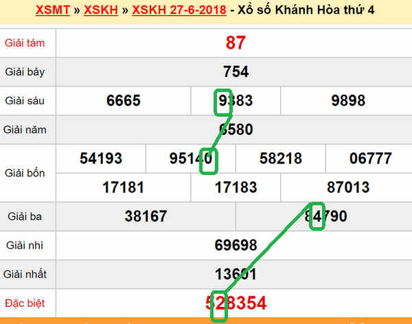 XSMT Du doan XS Khanh Hoa 01-07-2018