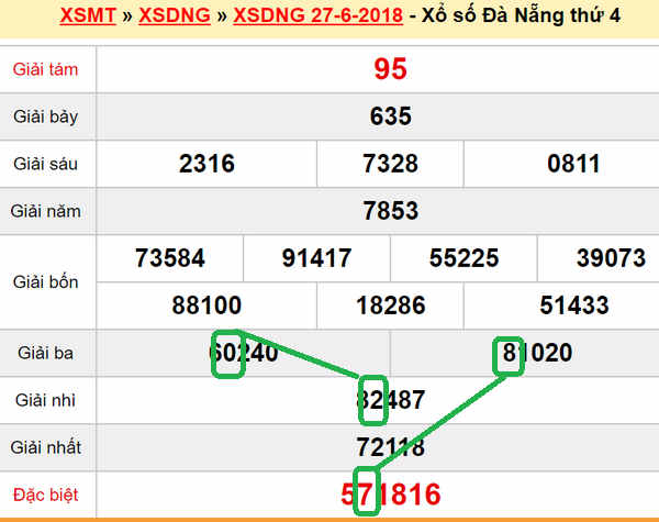 XSMT Du doan xs Da nang 30-06-2018