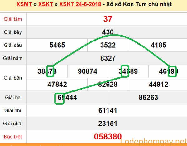 XSMT Du doan xs Kon Tum 01-07-2018